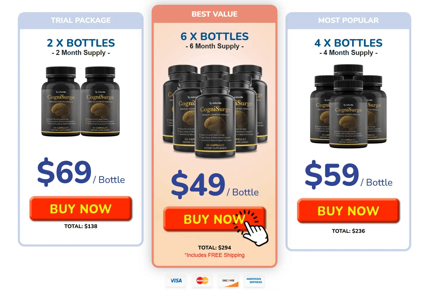 CogniSurge bottle pricing